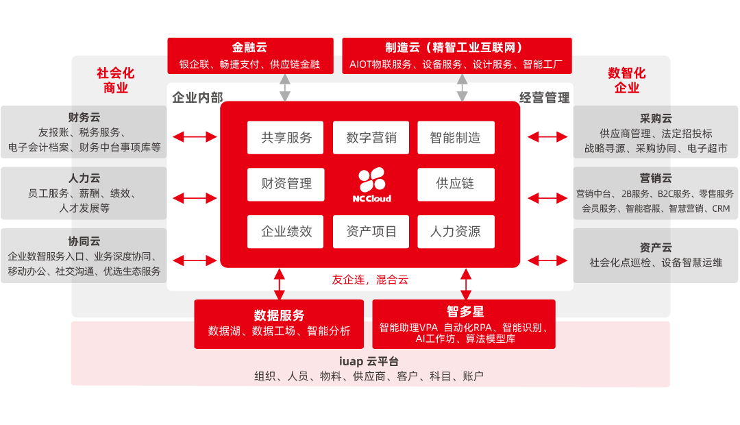 大型企业数字化平台