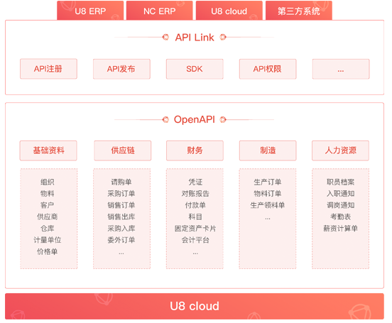 融合创新