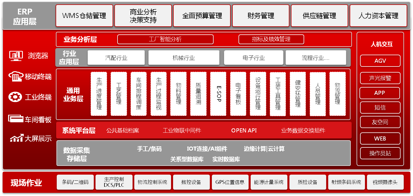 数字营销