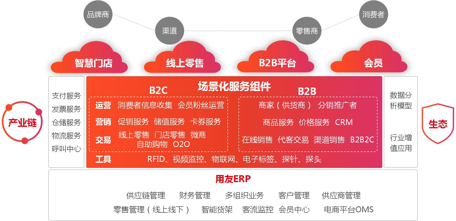 智慧财税