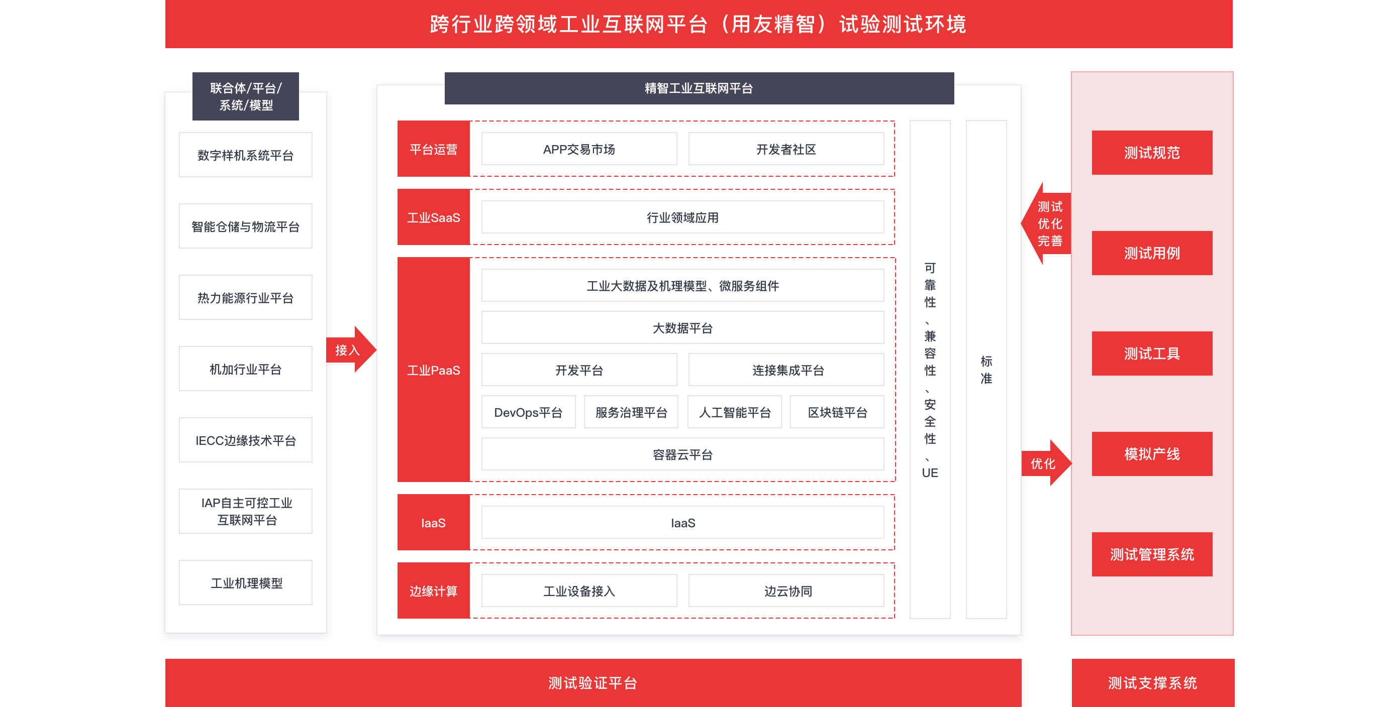 好生意优势