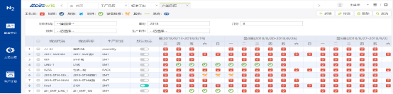 产能配置