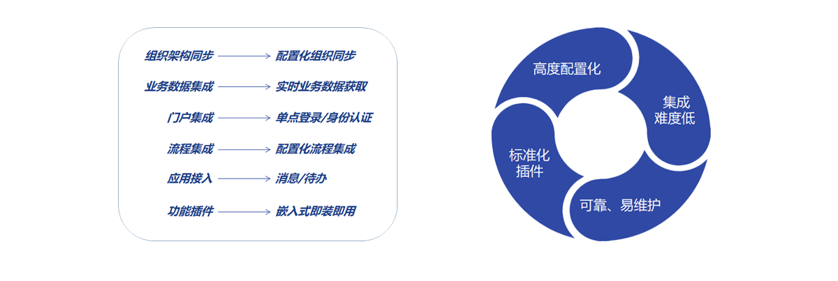 中台升级
