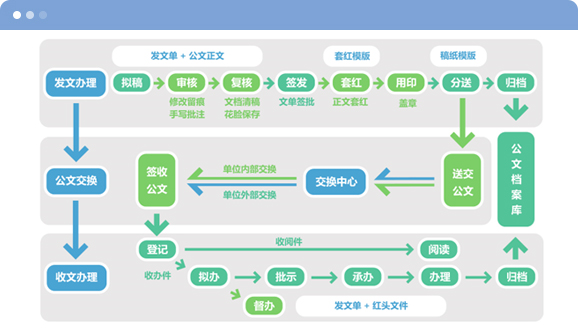 公文管理