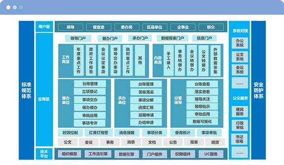 督查督办