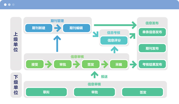 会议管理